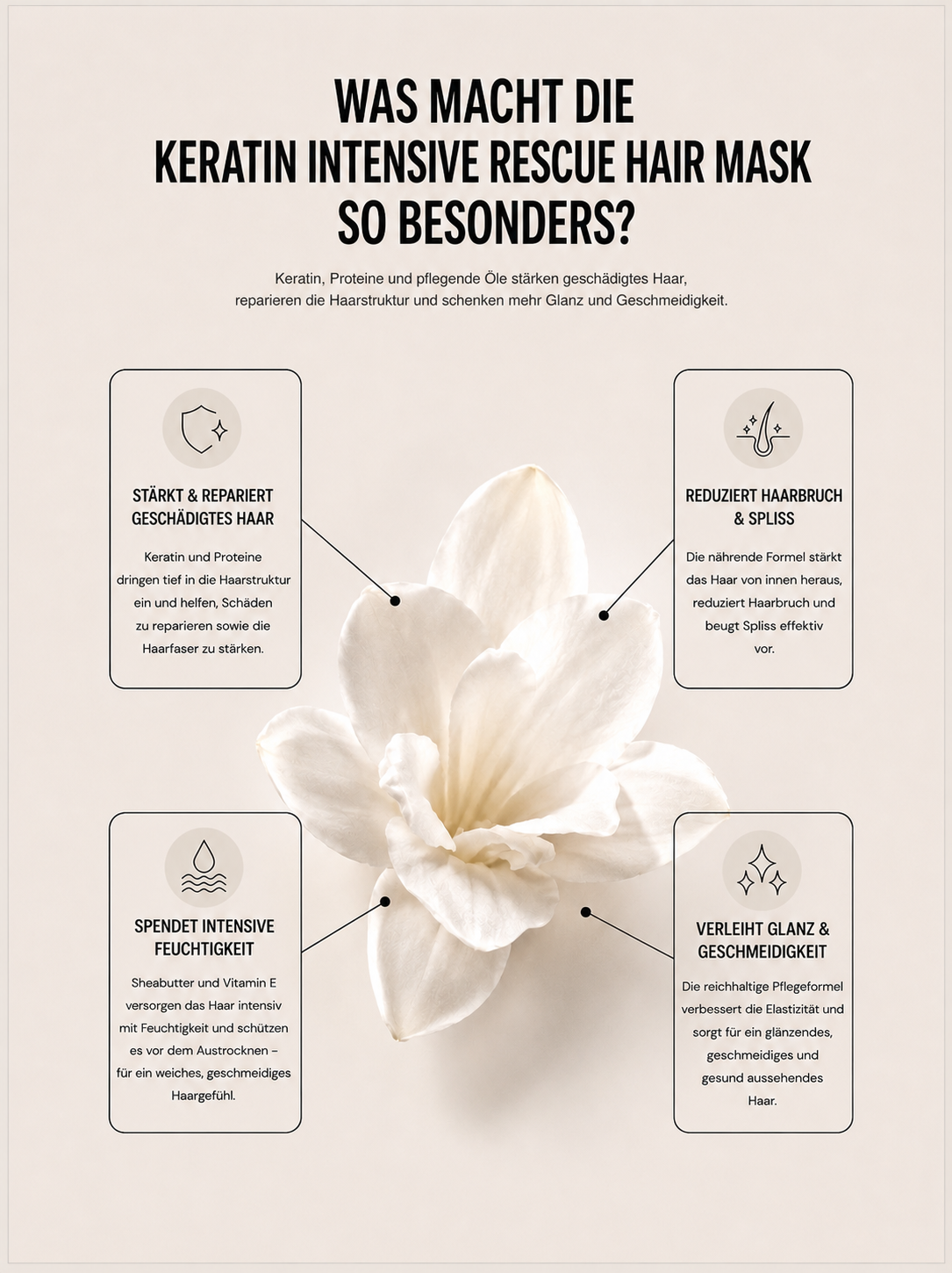 Keratin Intensive Rescue Hair Mask