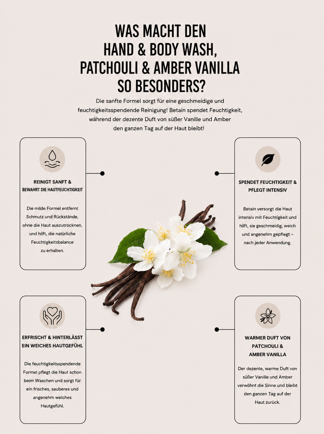 Hand & Body Wash, Patchouli & Amber Vanilla