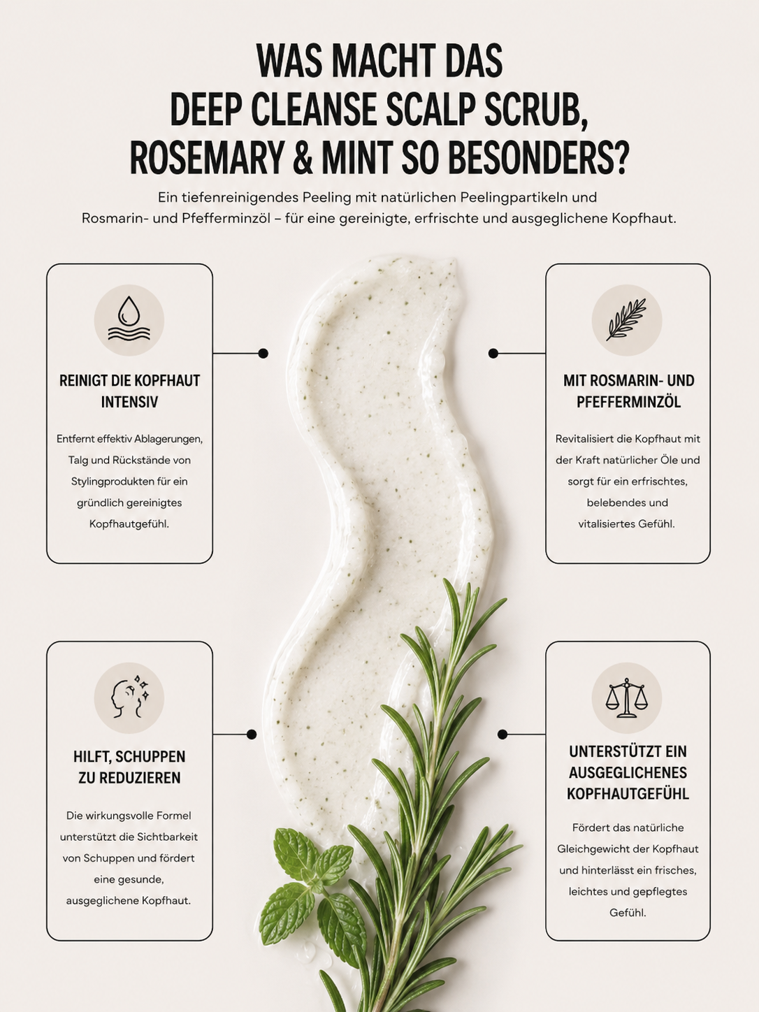 Deep Cleanse Scalp Scrub, Rosemary & Mint